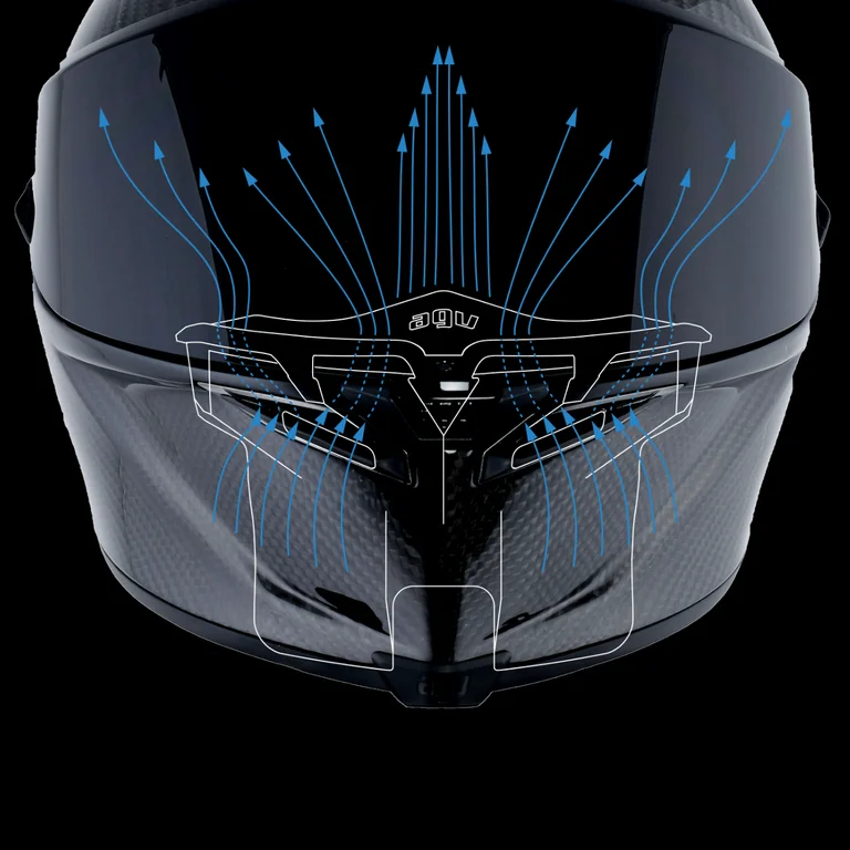 Sistema de ventilación AGV